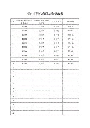 超市每周供应商差错记录表.docx