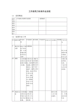 工作面甩刀标准作业流程.docx