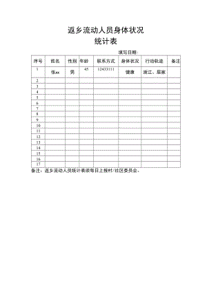 返乡流动人员身体状况统计表.docx