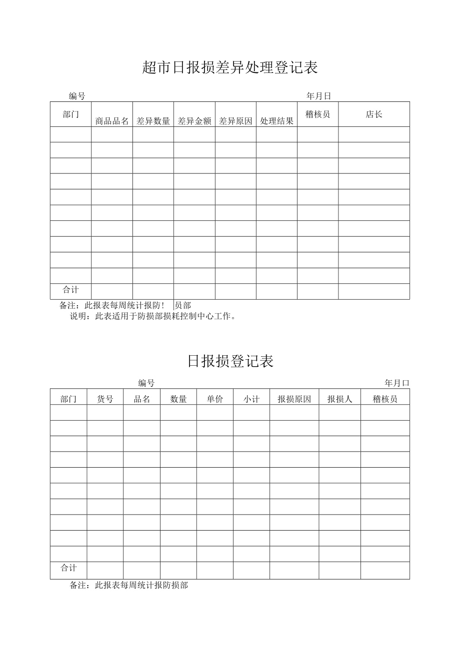 超市日报损差异处理登记表.docx_第1页