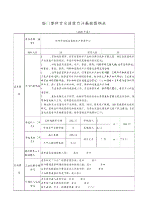 部门整体支出绩效自评基础数据表.docx