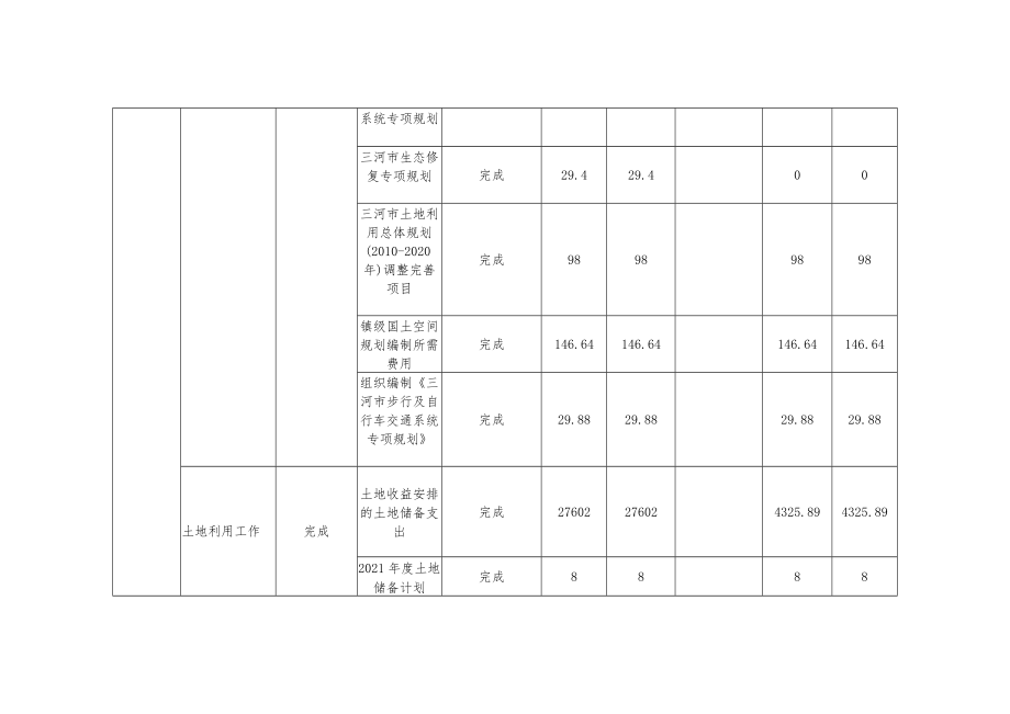 部门单位整体绩效自评表.docx_第3页