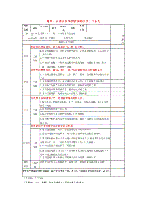 电商、店铺店长岗位绩效考核及工作职责.docx