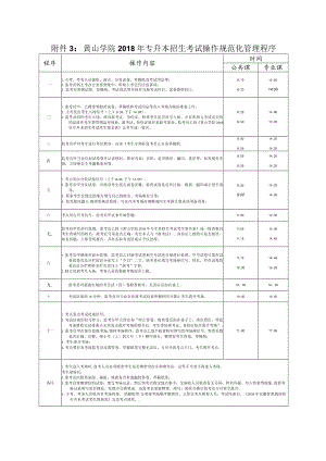 黄山学院2018年专升本招生考试操作规范化管理程序.docx