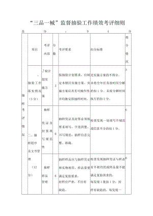 “三品一械”监督抽验工作绩效考评细则.docx