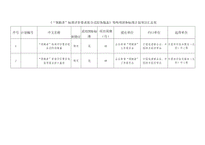 《“领跑者”标准评价要求组合式防伪瓶盖》等两项团体标准计划项目汇总表.docx