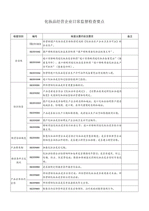 化妆品经营企业日常监督检查要点.docx