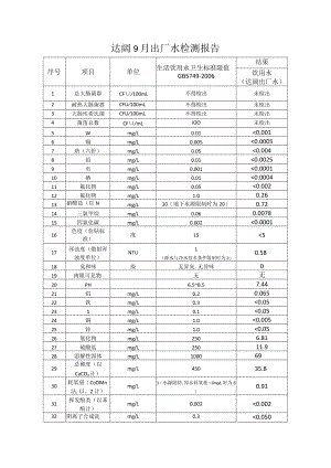 达阔9月出厂水检测报告.docx