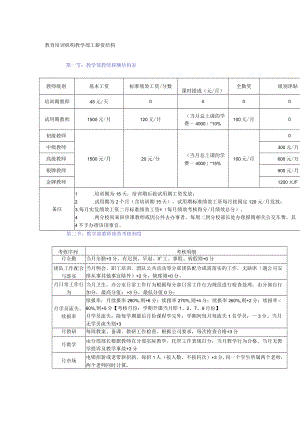 教育培训机构教学部工薪资结构.docx