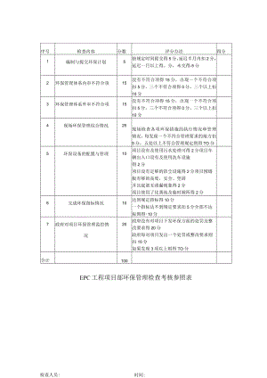 EPC工程项目部环保管理检查考核参照表.docx
