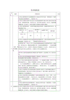 考评细则表.docx