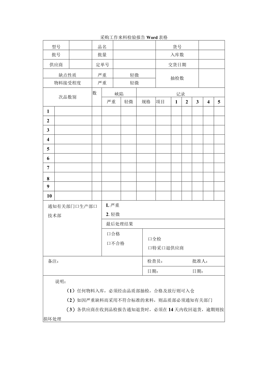 采购工作来料检验报告Word表格.docx_第1页
