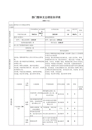 部门整体支出绩效自评表(5).docx