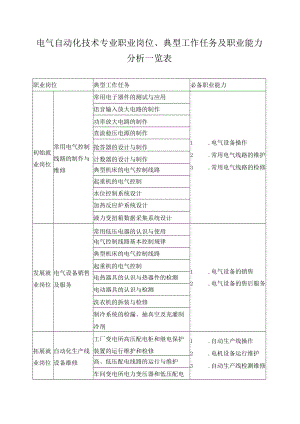 电气自动化技术专业职业岗位、典型工作任务及职业能力分析一览表.docx