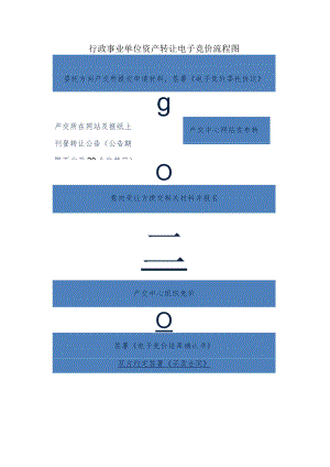 行政事业单位资产转让电子竞价流程图.docx