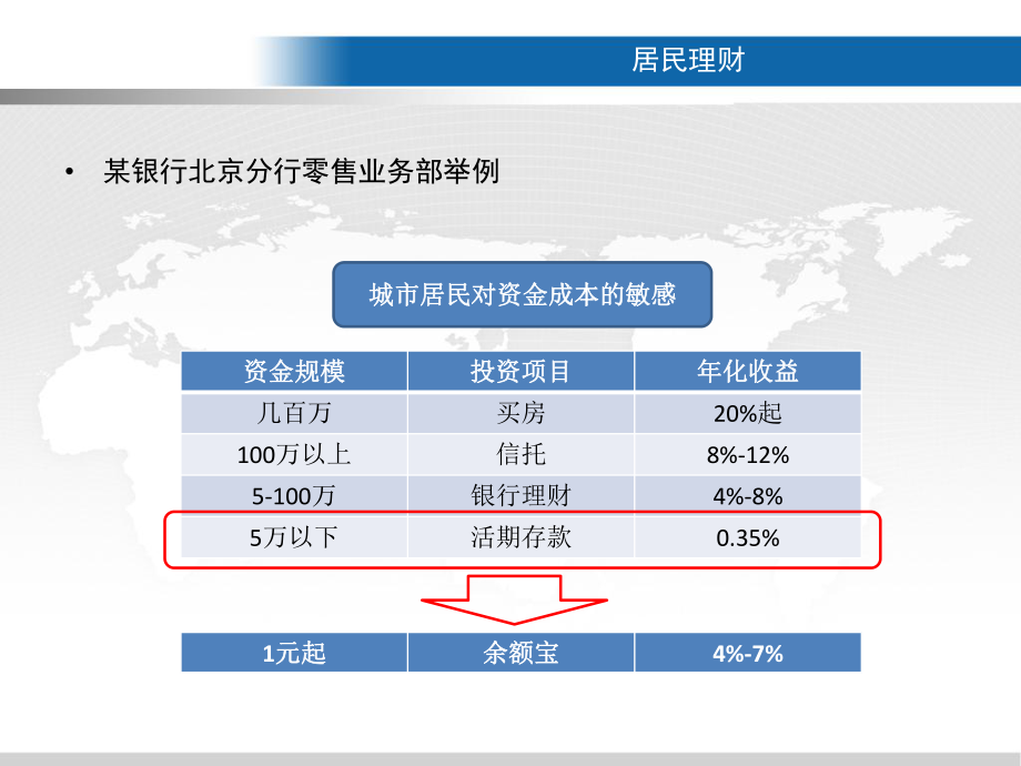 互联网金融带来的变革.pptx_第2页