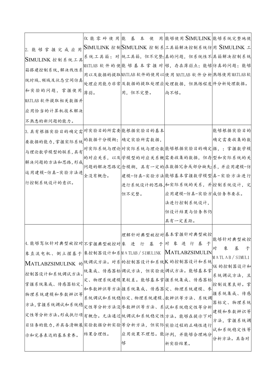 《自动控制理论课程设计》.docx_第3页