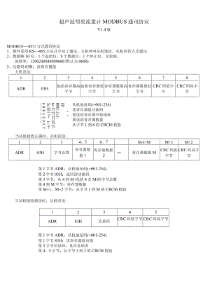 超声波明渠流量计MODBUS通讯协议V4版.docx