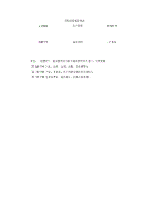 采购部看板管理表.docx