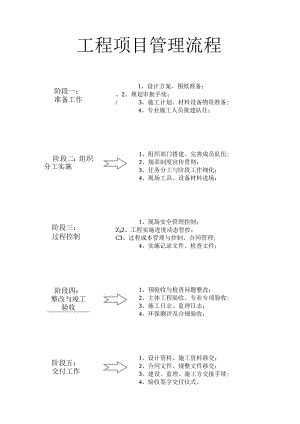 工程项目管理施工管理流程.docx