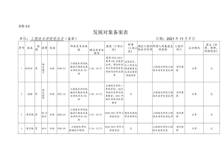表格3-2发展对象备案表.docx_第1页