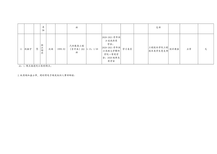 表格3-2发展对象备案表.docx_第3页