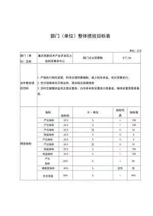 部门单位整体绩效目标表.docx