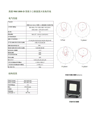 高楼9800-D双频3口垂直面大张角天线天线方向图示意图Patterns电气性能.docx