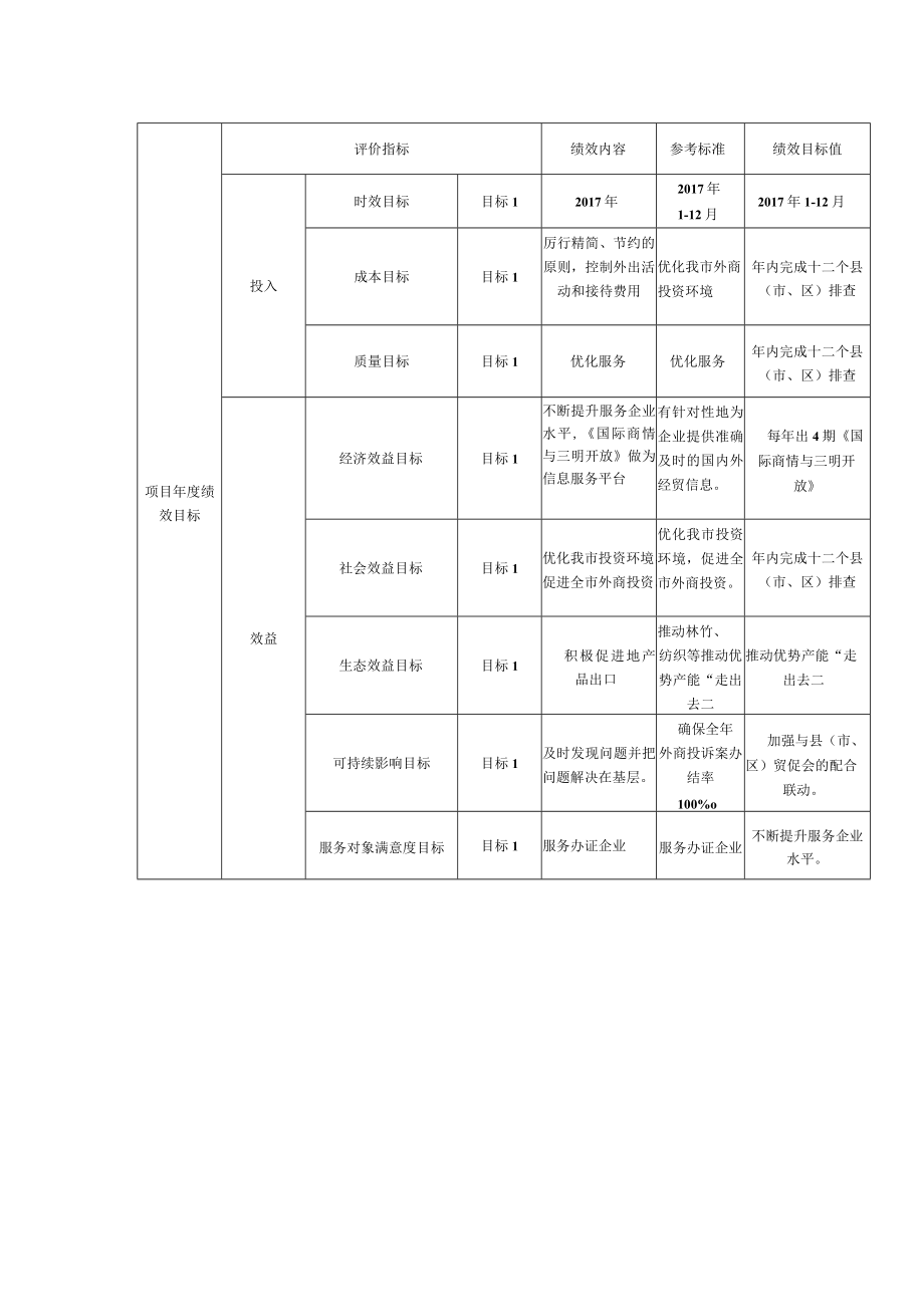 财政支出项目绩效目标申报表.docx_第2页