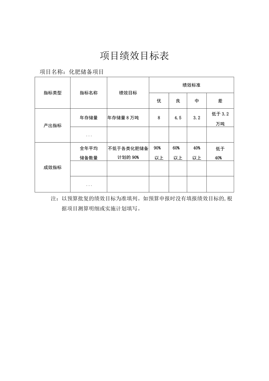 财政支出项目绩效评价报告.docx_第2页
