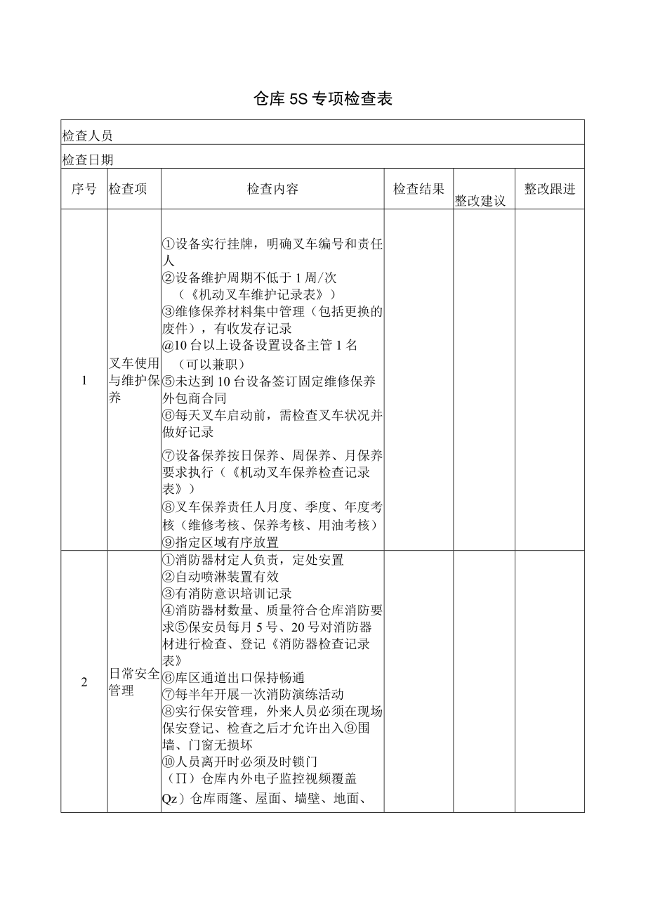 仓库5S专项检查表.docx_第1页
