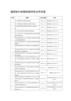 继续执行的税收规范性文件目录.docx