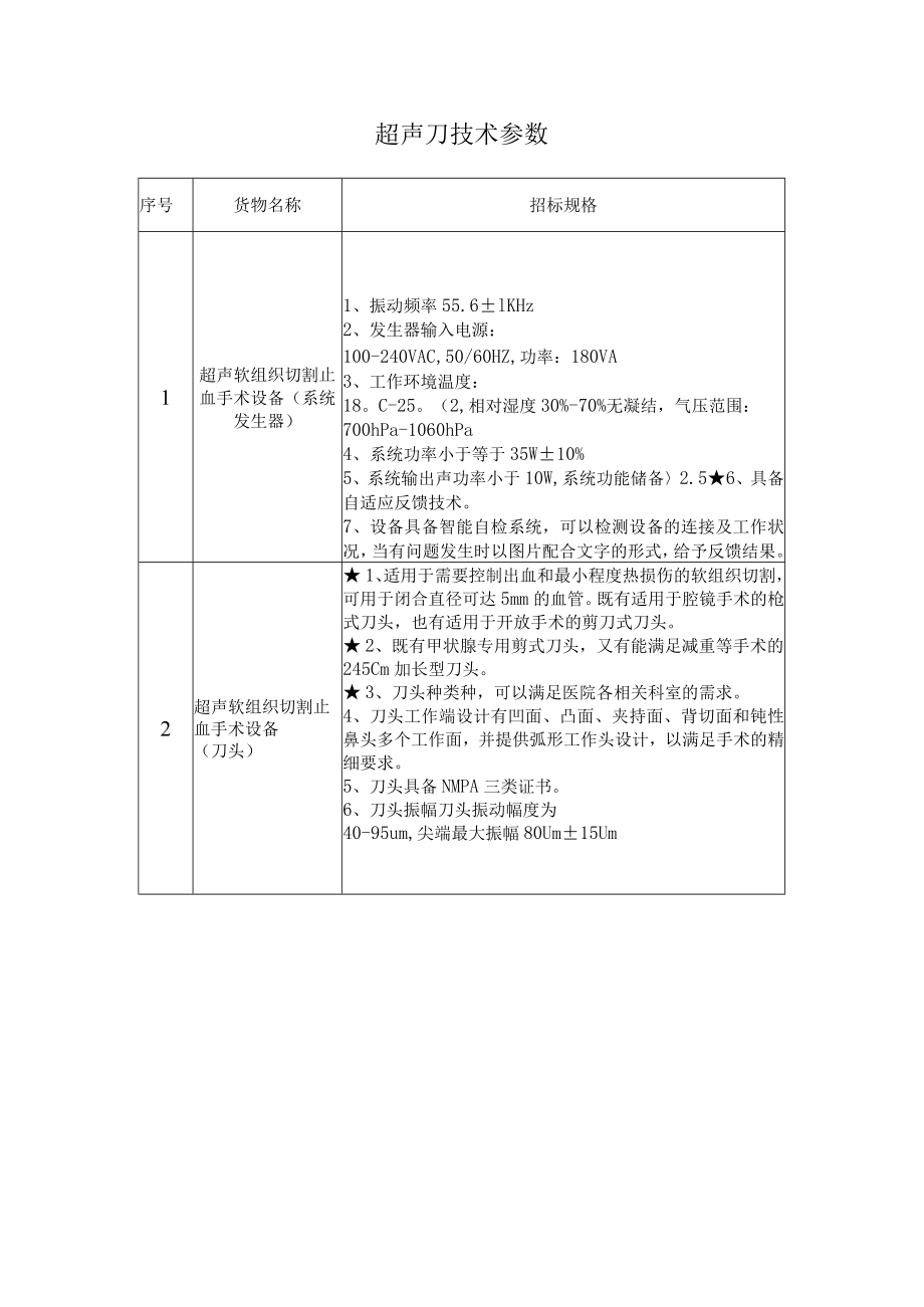 超声刀技术参数.docx_第1页