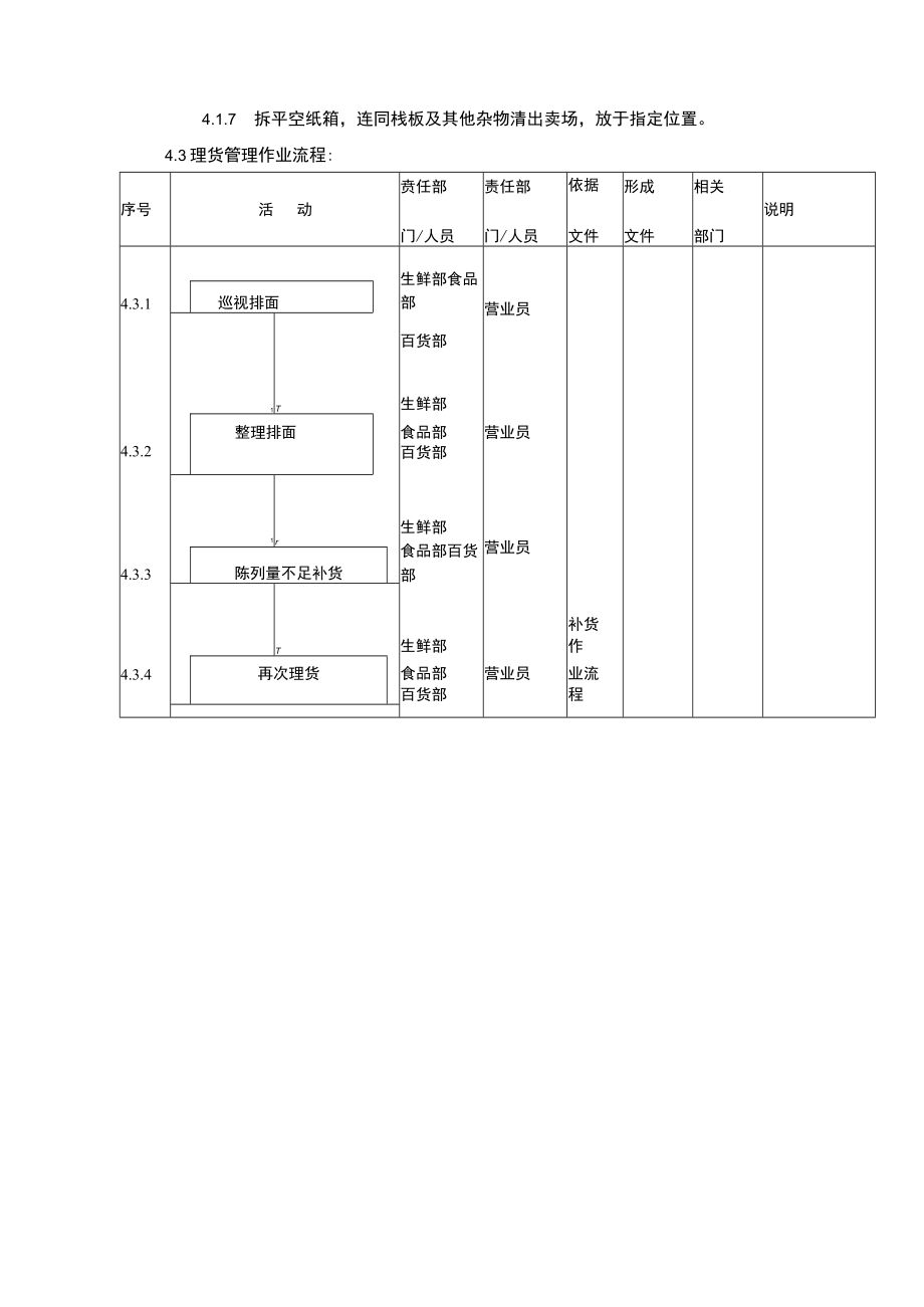 超市卖场店铺理(补)货作业规范.docx_第3页