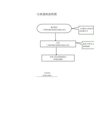 行政强制流程图.docx