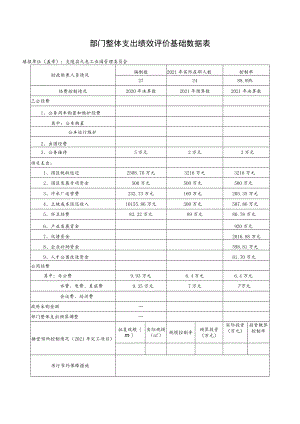 部门整体支出绩效评价基础数据表(5).docx
