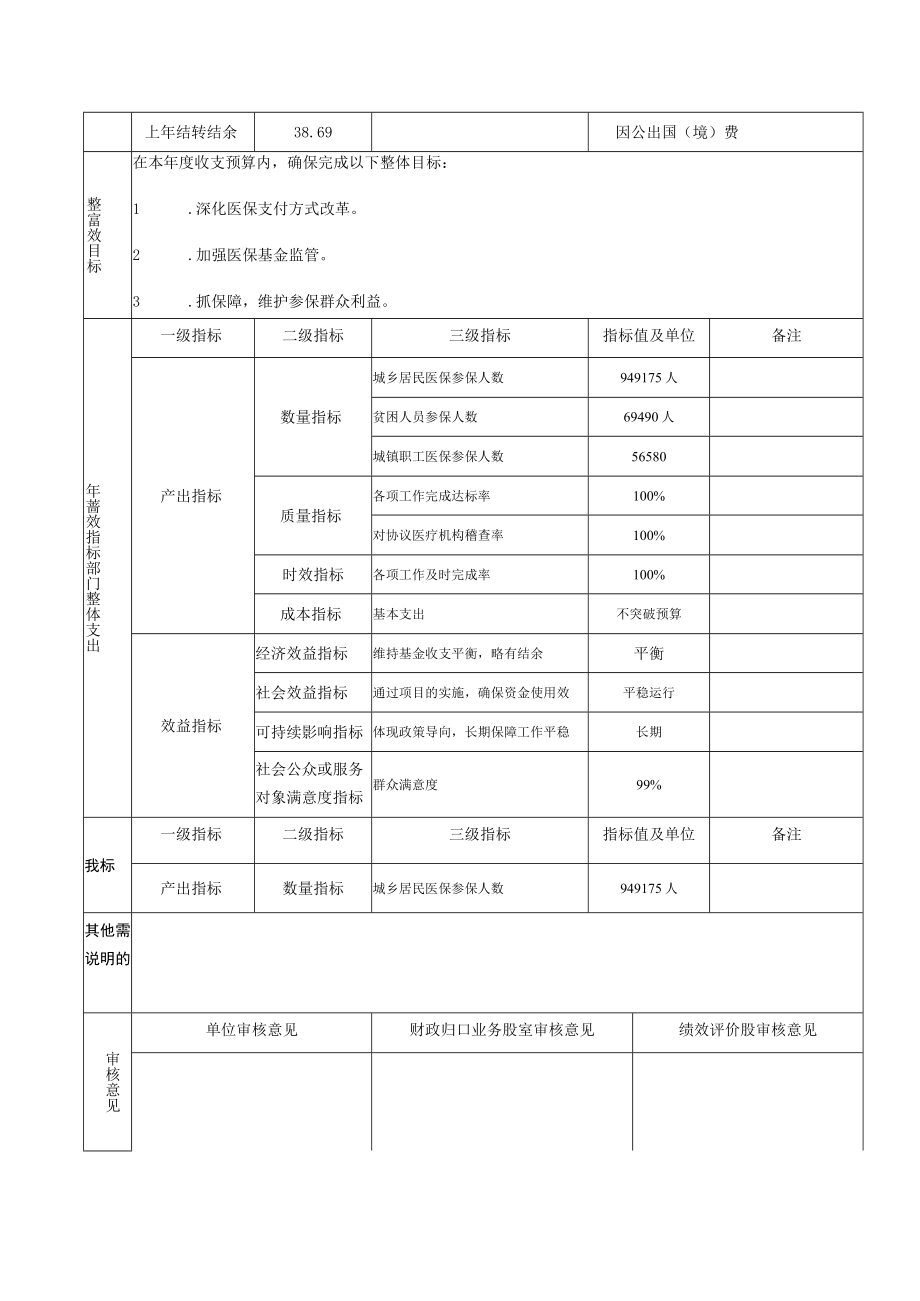 部门整体支出绩效目标表.docx_第2页