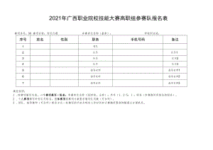 2021年广西职业院校技能大赛高职组参赛队报名表.docx