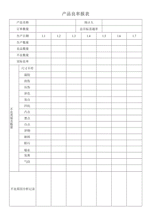 产品良率报表.docx