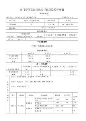 部门整体支出绩效运行跟踪监控管理表.docx