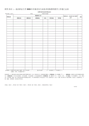 表二南昌职业大学2020年申报评审专业技术资格教师教学工作量汇总表.docx