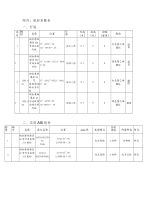 航标参数表灯桩.docx