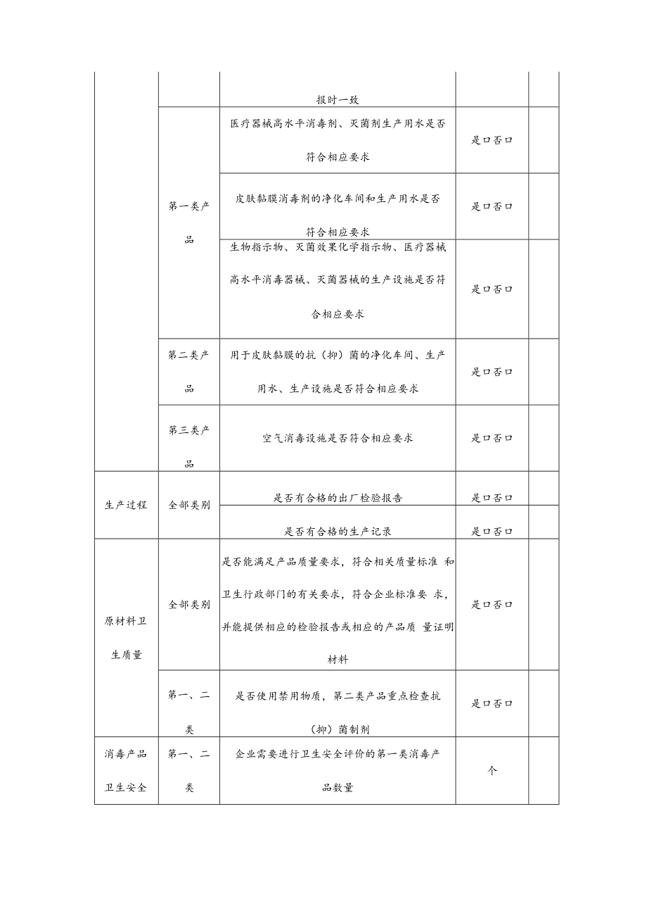 2022年消毒产品生产企业部门联合随机监督抽查计划.docx_第3页