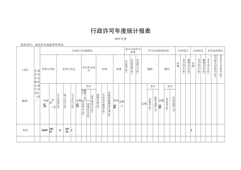 行政许可年度统计报表.docx_第1页