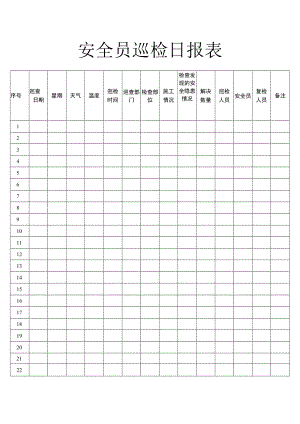 安全员巡检日报表.docx