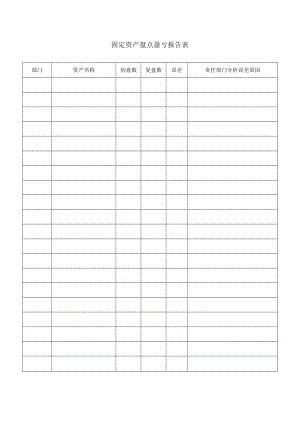 固定资产盘点盈亏报告表.docx