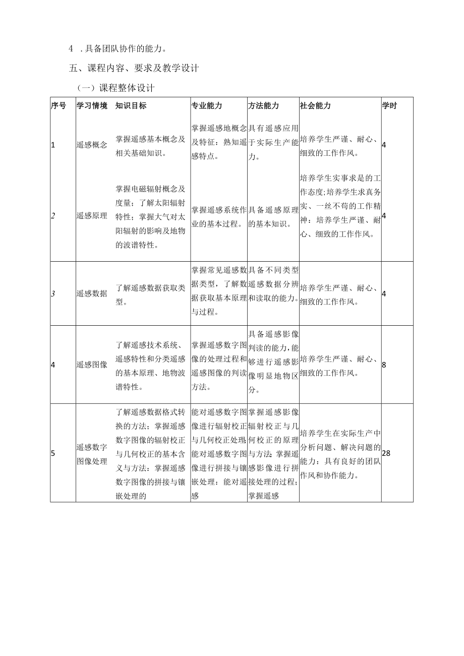 《遥感概论》课程标准.docx_第3页
