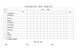 机电设备年度保养检修计划.docx