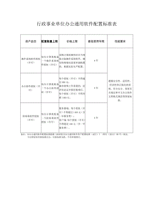 行政事业单位办公通用软件配置标准表.docx