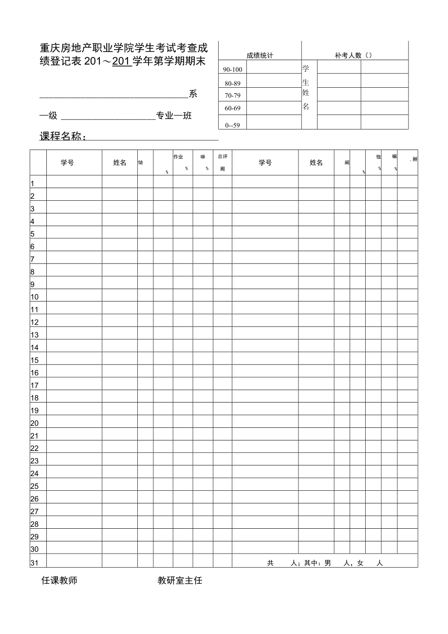 补考人数重庆房地产职业学院学生考试考查成绩登记01~201学年第学期期末.docx_第1页